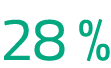 28 %