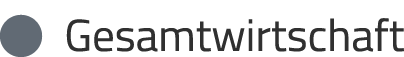   Gesamtwirtschaft