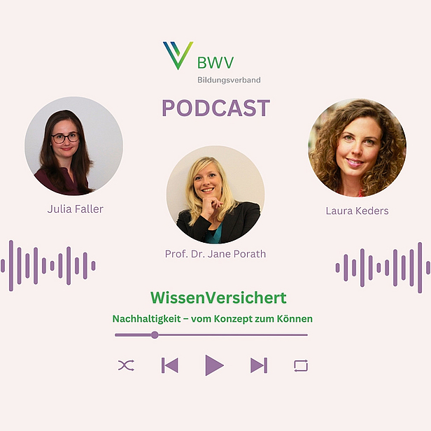 Das Bild zeigt eine Podcast-Ankündigung mit dem Titel "WissenVersichert – Nachhaltigkeit – vom Konzept zum Können". Drei Frauen werden abgebildet: Julia Faller, Prof. Dr. Jane Porath und Laura Keders. Das Design enthält auch grafische Elemente, die den Audiokanal unterstützen.